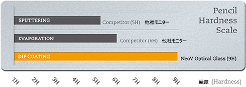 スクラッチテスト