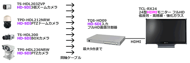 9chフルHD入力・フルHD出力画面分割器