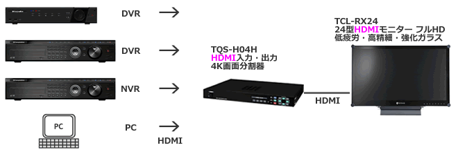 HDMIHDMIo4Kʕ