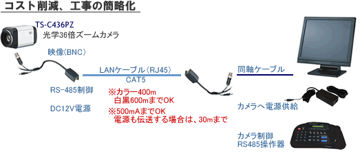 映像ツイストペア伝送例