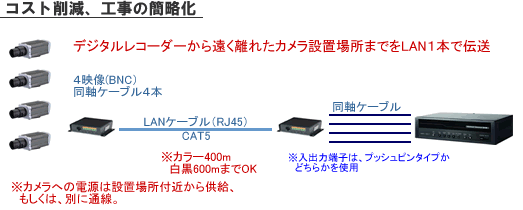映像ツイストペア伝送